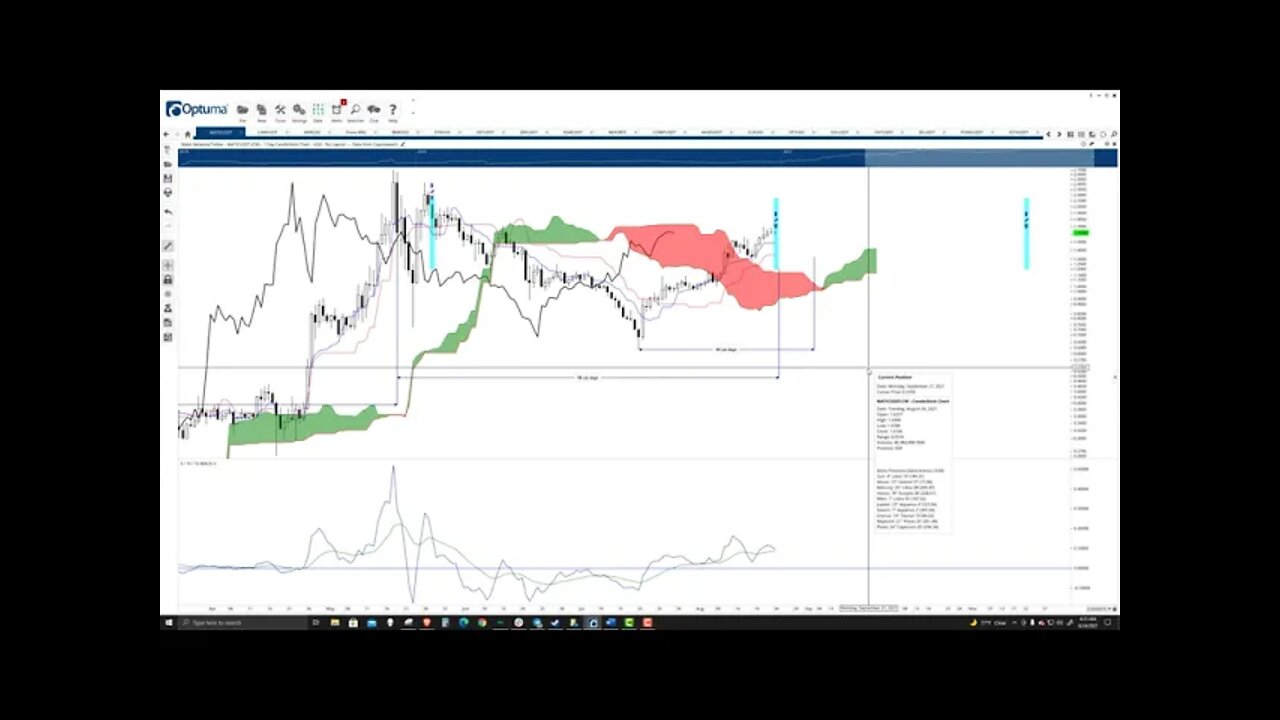 Polygon (MATIC) Cryptocurrency Price Prediction, Forecast, and Technical Analysis - August 24th 2021