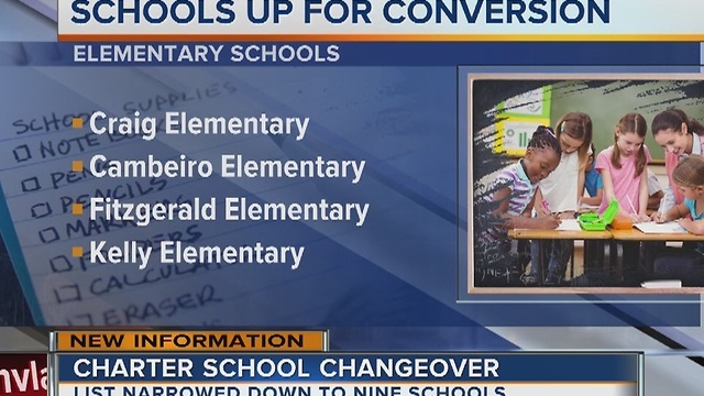 State narrows list of potential charter schools