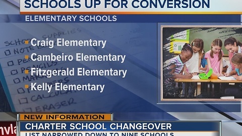 State narrows list of potential charter schools
