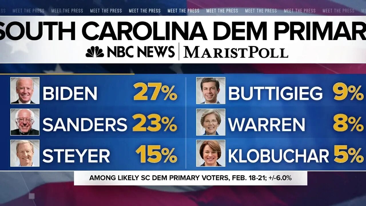 WATCH SOUTH CAROLINA PRIMARY RESULTS WITH MIKE HAWK! LIVE CALL IN SHOW! CALL NOW!
