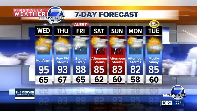 A slight chance of storms each afternoon this week