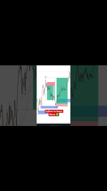 Bullish Liquidity TRAP ✅