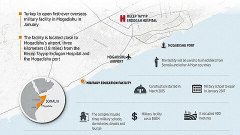 IT'S NO LOVE TRIANGLE. RELATIONS BETWEEN TURKEY, SOMALIA AND NOW... THE USA?