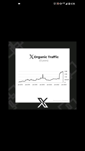 Twitter X Just Keeps Getting Bigger