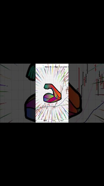 🔴 Technical Analysis Price Action Strategy 💸 #Shorts #Crypto #Stocks #Forex 🤑💰
