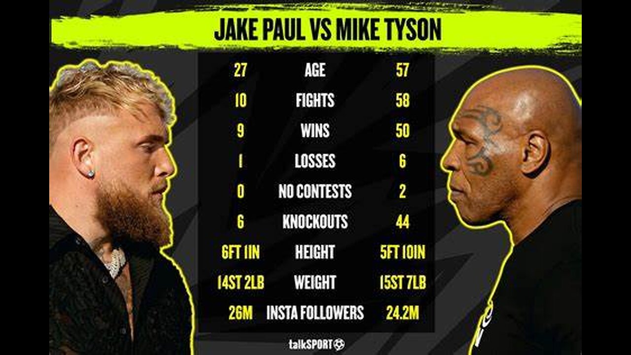 MIKE TYSON, JAKE PAUL FIGHT POSTPONED!