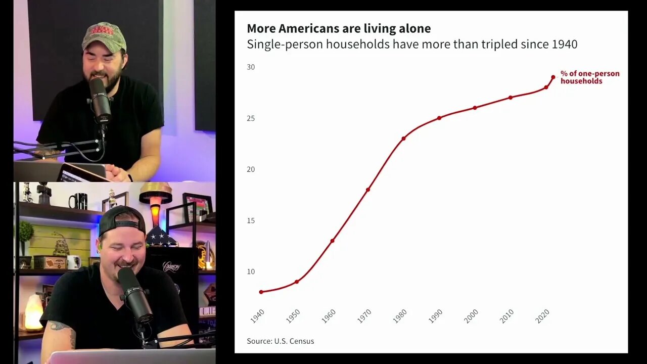 How Age Differences Skew Income "Distribution" (CLIP)