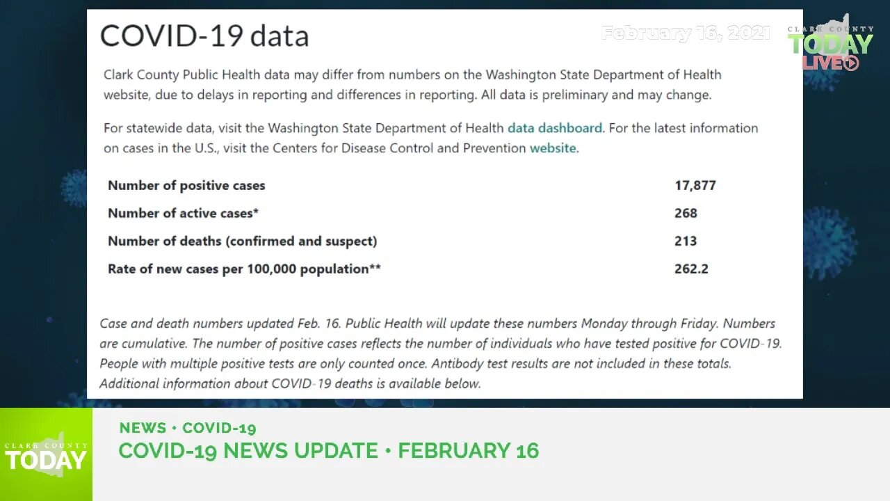 February 16, 2021 COVID-19 News Updates for Clark County, WA