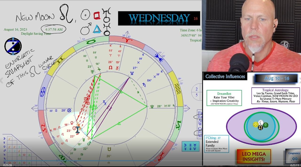 Extra Insightful LEO NEW MOON! How to CIRF 8/10 - 8/16