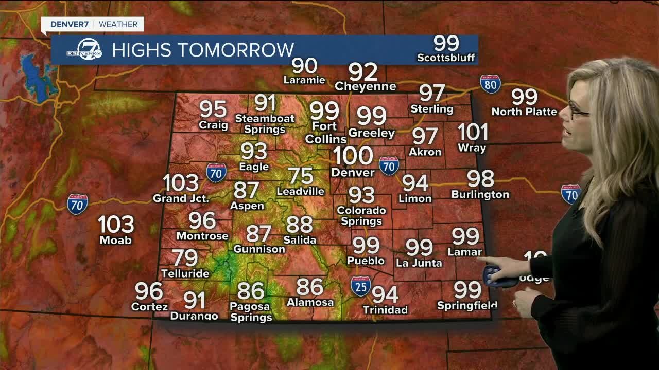 100 degree temps return Sunday for Denver metro