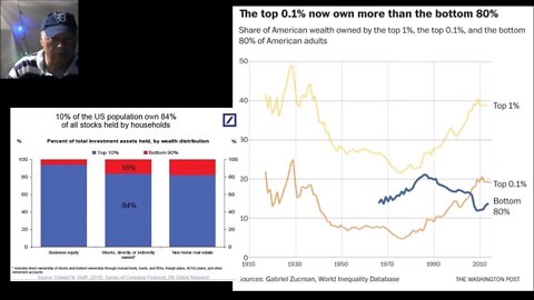 Are Wealthy Americans Worried?