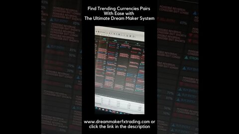 Forex Trading - Forex Trading Made Easy! The Ultimate Dream Maker System 📈 #shorts