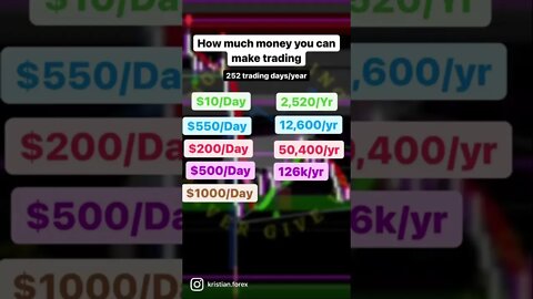 How much you can earn with trading💰