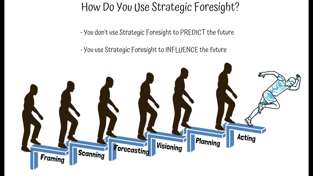 How Do You Use Strategic Foresight?