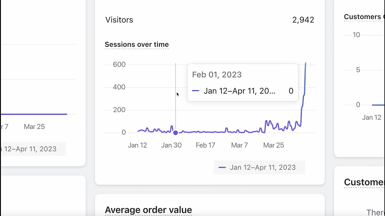 McMans "Started From Zero" McMans.com 0 Visits Historical Analytics April 12, 2023