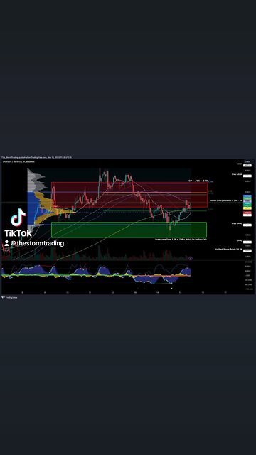 $LINK / #Chainlink - 1H Update Chainlink appears to be successfully retesting