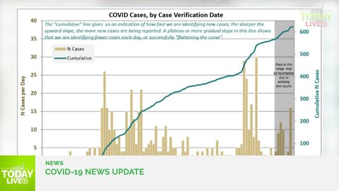 June 11, 2020 COVID-19 News Updates for Clark County, WA