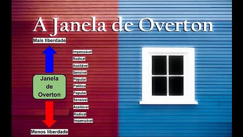 Mídia Mainstream e Janela de Overton: Como elas te manipulam