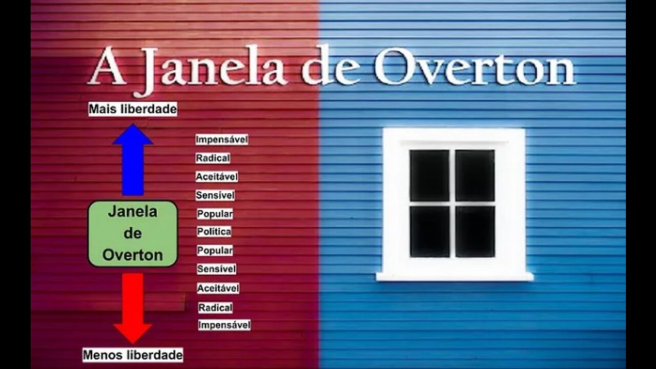 Mídia Mainstream e Janela de Overton: Como elas te manipulam