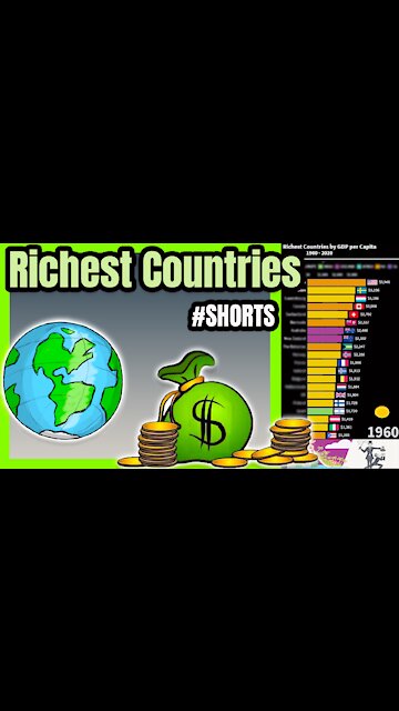 RICHEST Countries in the World | GDP per Capita 💰 📊