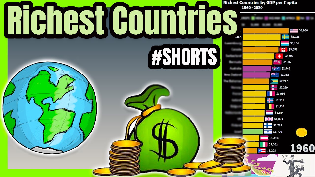 RICHEST Countries in the World | GDP per Capita 💰 📊