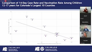 CDPHE provides update on COVID-19 as hospitalizations plateau across the state