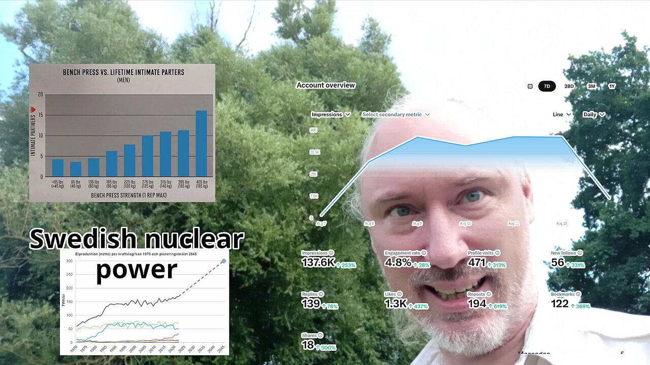 The good Swedish nuclear plan, and reframing nuclear. War vs murder. Strong men have more sex