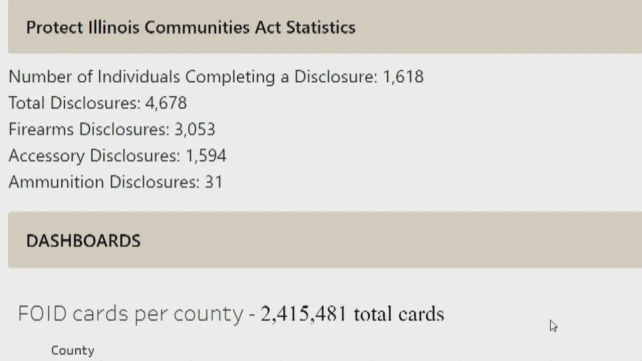 Around 0.07% of Illinois gun owners have registered banned firearms in first 2 weeks