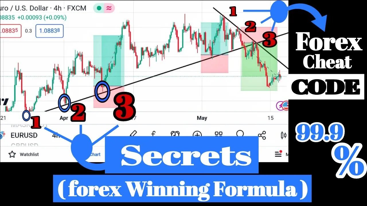 Forex Trading Secrets Revealed: I PROMISED MYSELF TO NEVER TELL ANYBODY ABOUT THIS 🤫🤫