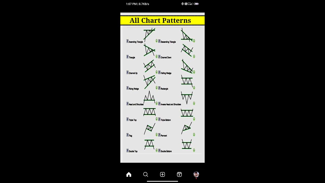 Market analysis🤑