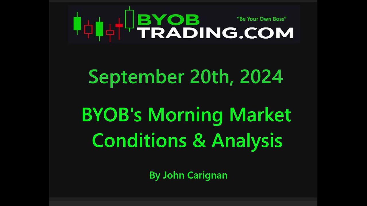 September 20th, 2024 BYOB Morning Market Conditions and Analysis. For educational purposes only.