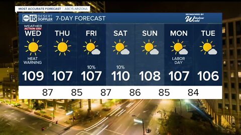 Extreme temperatures remain for Wednesday