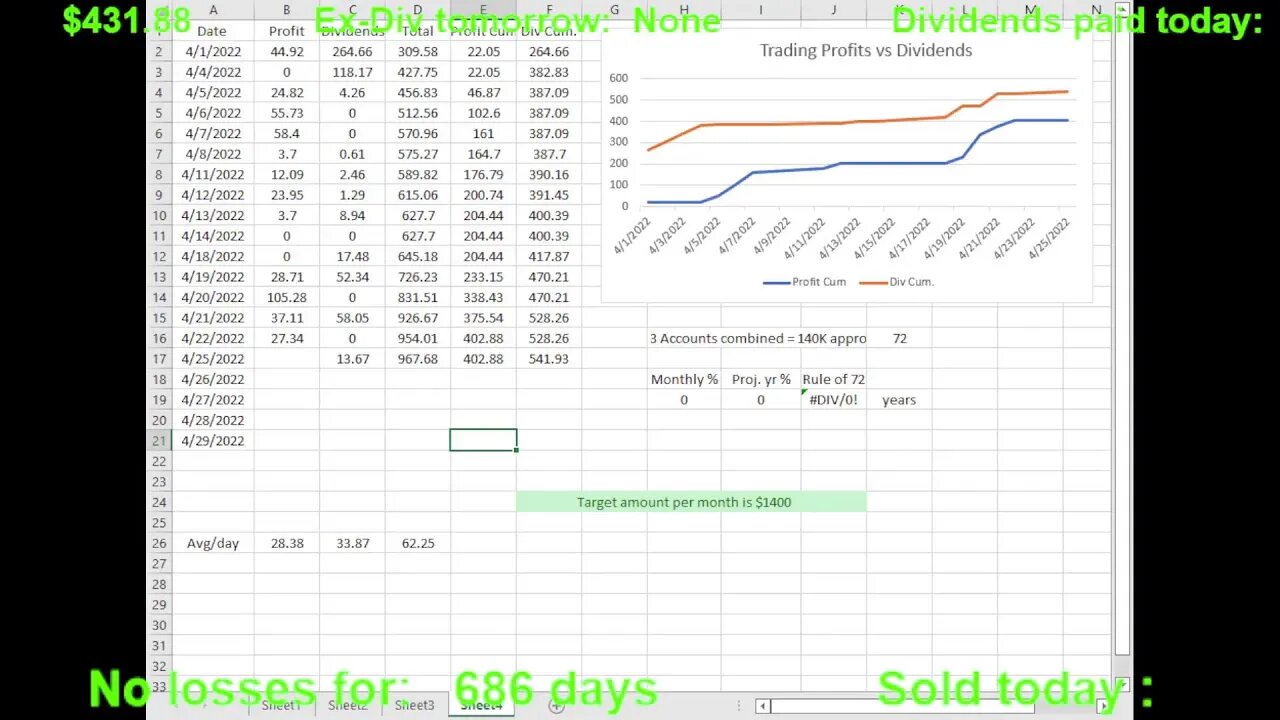 Live Trading, Crypto, Stocks