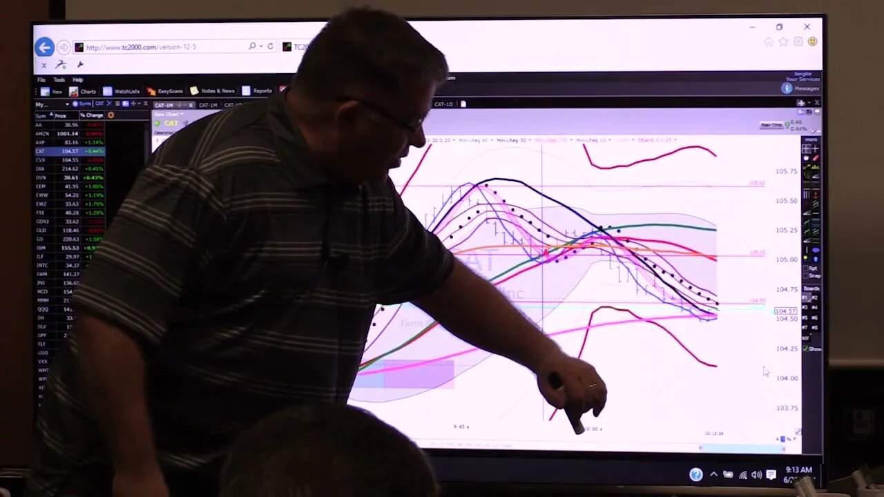 MVI 0185 1 follow thru and exit on the CAT trade (demo from 2017 workshop)