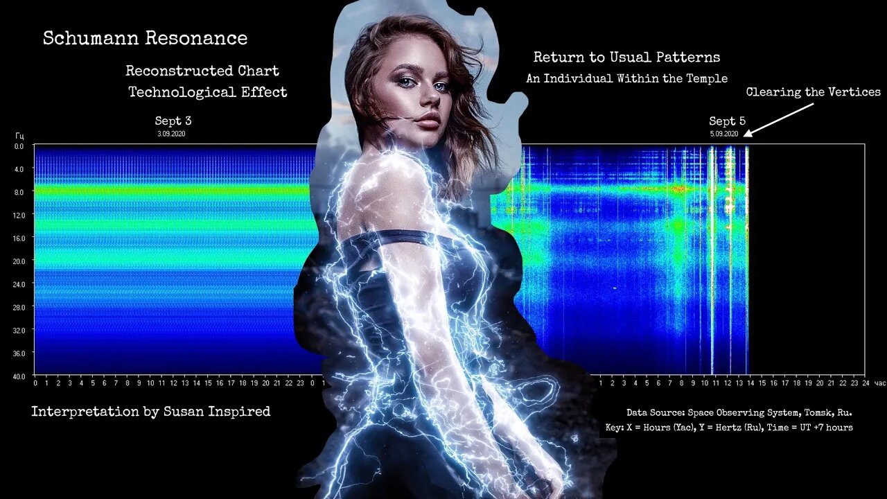 Schumann Resonance Sept 5, Explaining Potential Flexing in Magnetic Field, Sacred Feminine Appears