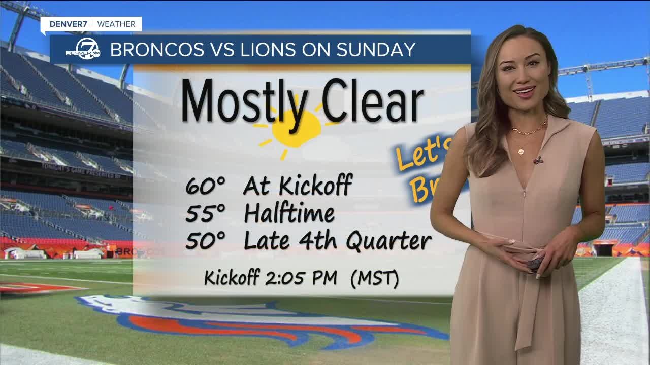 Dry & warmer Sunday: 60s in Denver