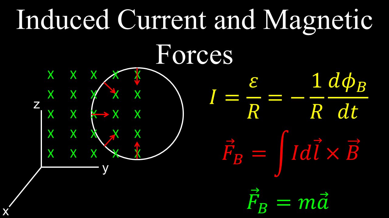 Induced Current and Magnetic Forces, EMF, Wire Loop - Physics