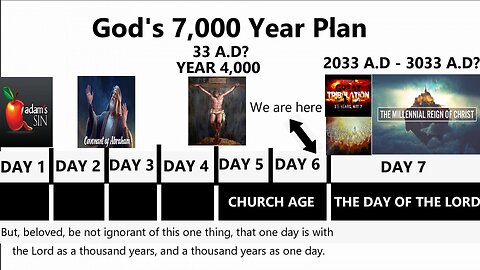 Why The Rapture Happens On The Great Day Of The LORD! (God's 7,000 Year Plan For Mankind)