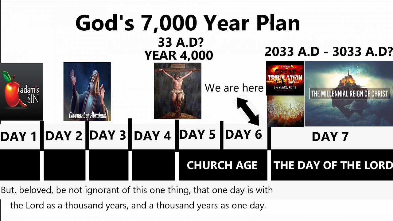 Why The Rapture Happens On The Great Day Of The LORD! (God's 7,000 Year Plan For Mankind)