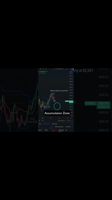 Ethereum (ETH) Price and Trading Signal Prediction Update #eth #ethereum