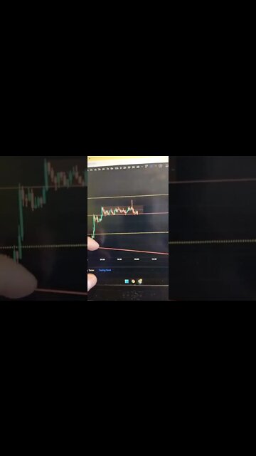 BITCOIN - Crypto Trading #shorts