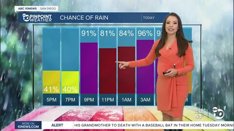 ABC 10News PinPoint Weather With Meteorologist Angelica Campos