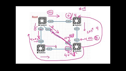 8- Path cost calculation and what is the best path to the Root part1