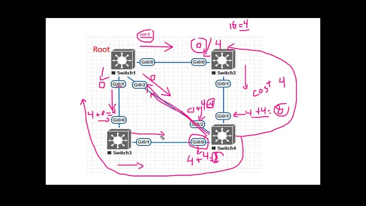 8- Path cost calculation and what is the best path to the Root part1