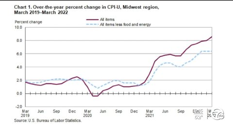 Inflation hits 40 year high, but it is not necessarily ALL bad news