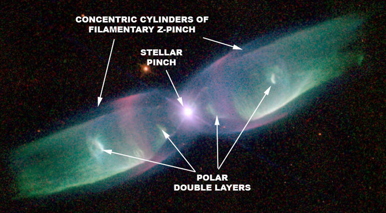 The Sun is the Source of Comets and Asteroids.