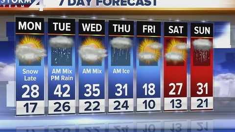 Warmer Monday with light evening snow