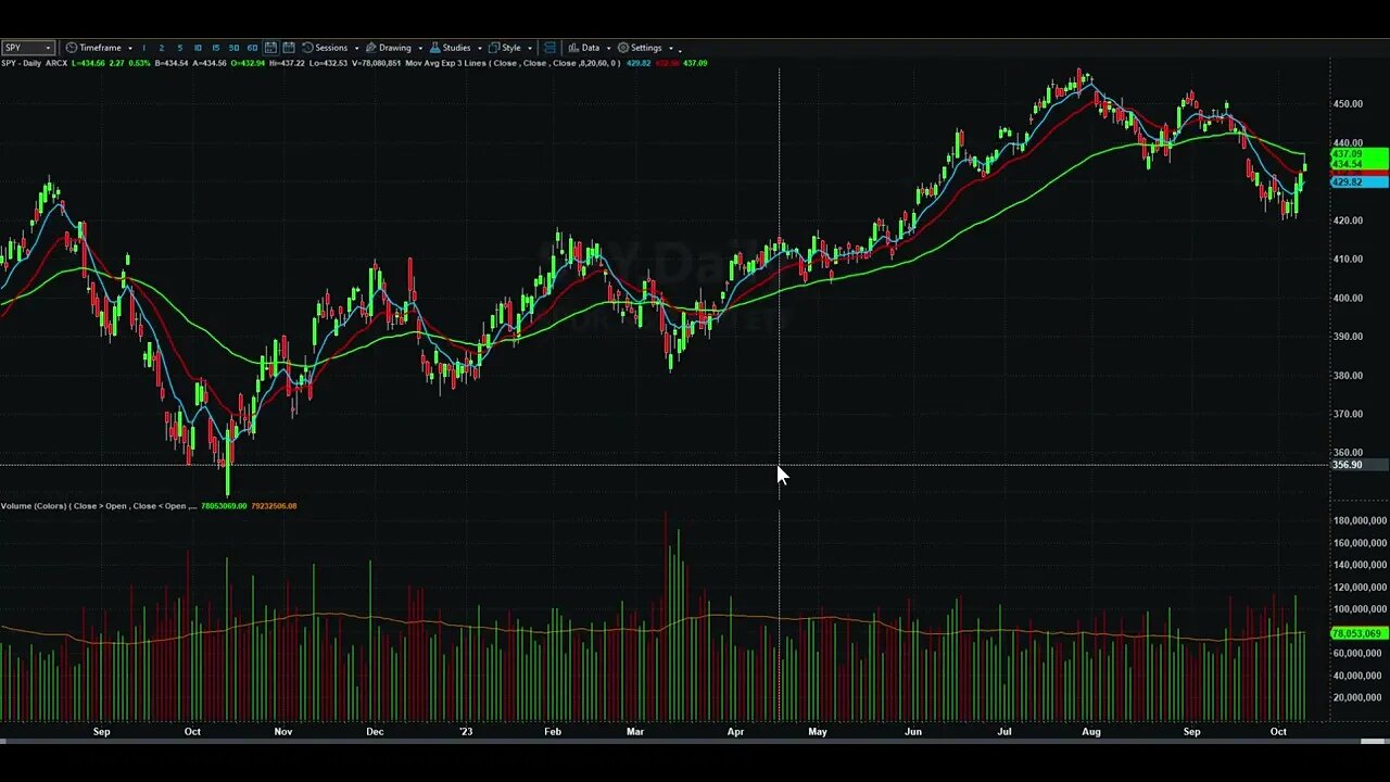 Day Trading Watch List Video for October 11th