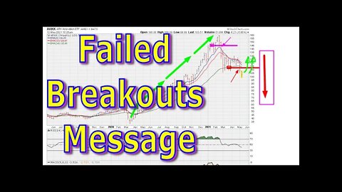 Failed Breakouts Message - #1391