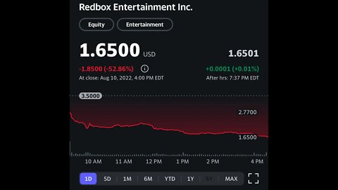 #RDBX what should be true value? How far it can come down! Short squeeze possibility also? #csse
